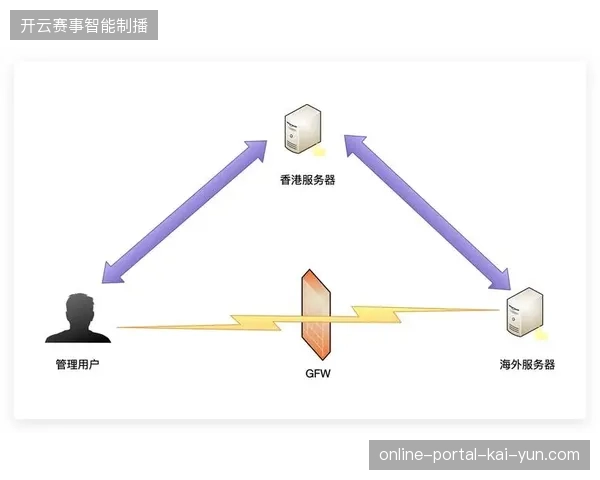 云端制作系统接入国际赛事专线时的数据丢包应对策略
